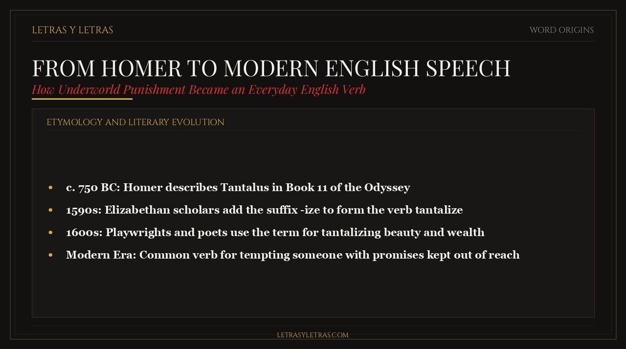 Evolution of the Word Tantalize Timeline