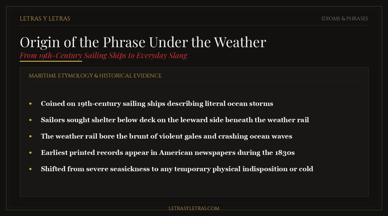 Infographic displaying the nautical origin of the phrase under the weather from 19th-century tall ships and the windward weather rail.