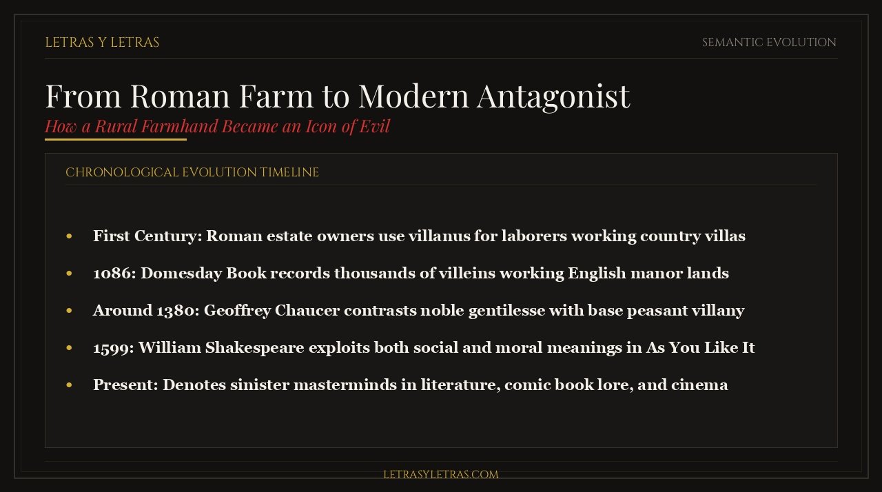 From Roman Farm to Modern Antagonist